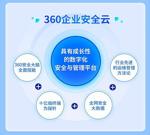 360公司 以科技守護數(shù)字疆土，勇?lián)鷩揖W(wǎng)絡(luò)安全重任